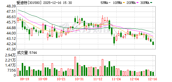 爱迪特：公司不存在正在进行的境外专利纠纷