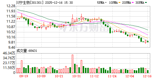 控股股东自愿延长16.1亿股锁定至2026年底 川宁生物合成生物学与高端产能驱动新增长极