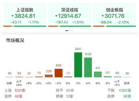 ETF日报：中央经济工作会议定调26年继续推进反内卷，光伏板块依旧值得期待，关注电网ETF