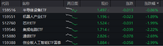 ETF日报：中央经济工作会议定调26年继续推进反内卷，光伏板块依旧值得期待，关注电网ETF