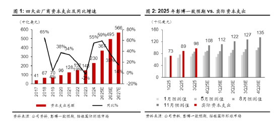 ETF日报：中央经济工作会议定调26年继续推进反内卷	，光伏板块依旧值得期待，关注电网ETF