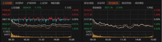 4300股收跌!跨年行情还有戏吗?