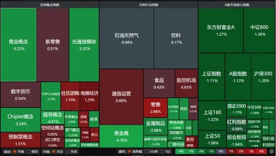 4300股收跌!跨年行情还有戏吗?
