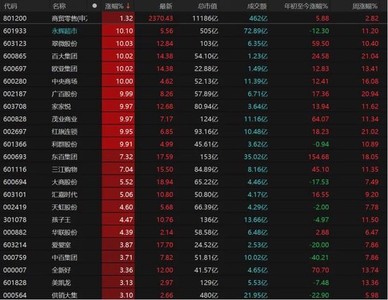 4300股收跌!跨年行情还有戏吗?