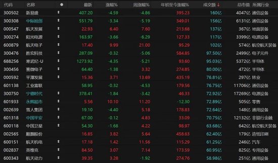 4300股收跌!跨年行情还有戏吗?