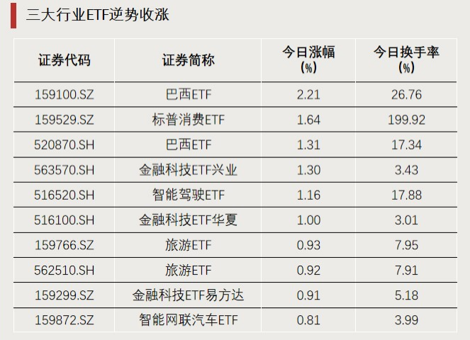 资金涌入	，持续加仓！