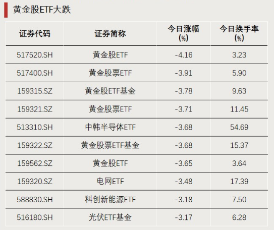 资金涌入	，持续加仓！