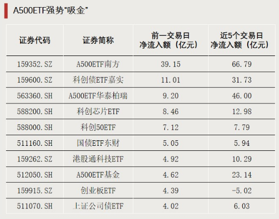 资金涌入，持续加仓！