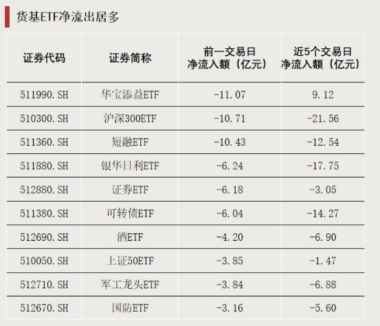 资金涌入	，持续加仓！