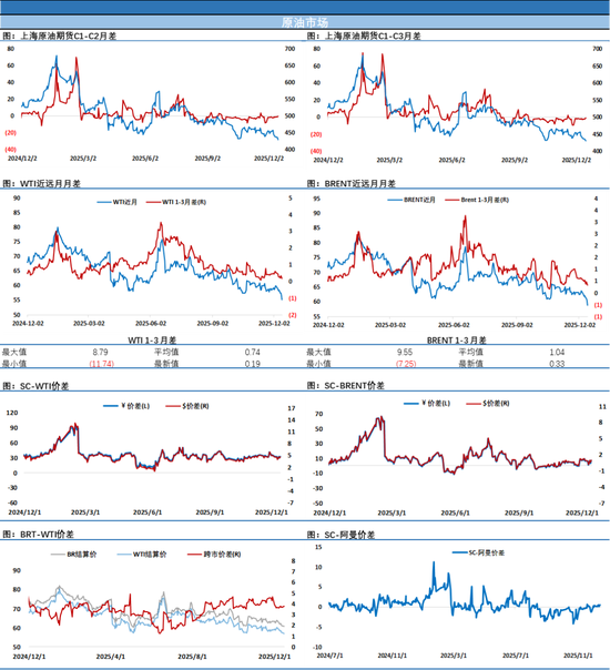 跌懵了！~欧美原油追随SC原油步伐，暴跌近3%完成破位下跌