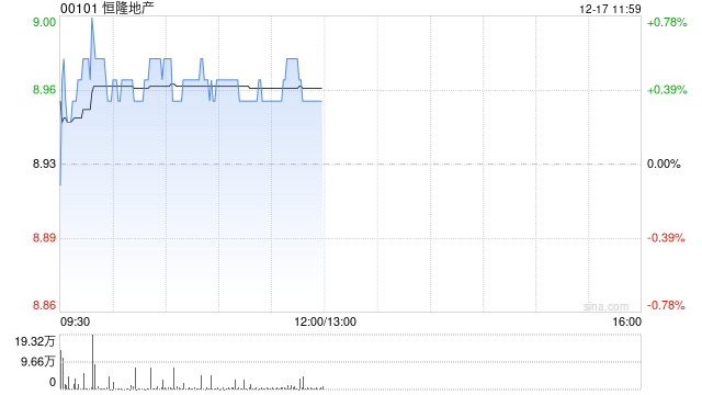 中金：维持恒隆地产跑赢行业评级 目标价9.46港元