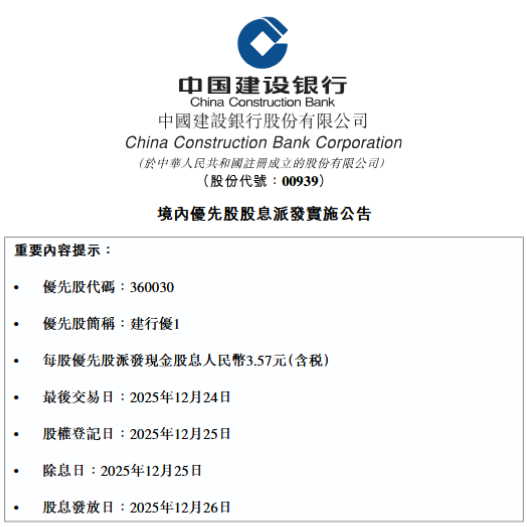建设银行：将于12月26日派发“建行优1	”每股优先股现金股息3.57元