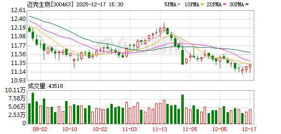 迈克生物：公司自上市以来未出现亏损