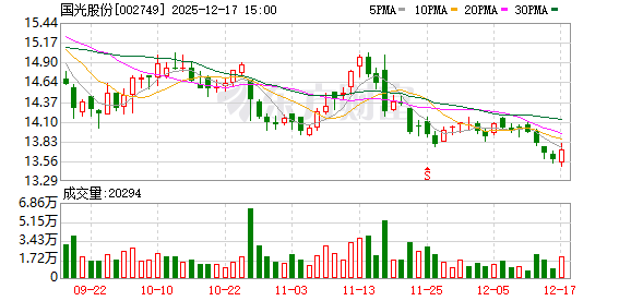 国光股份：今年前三季度研发费用增加	，主要是因为公司加大了新产品登记力度