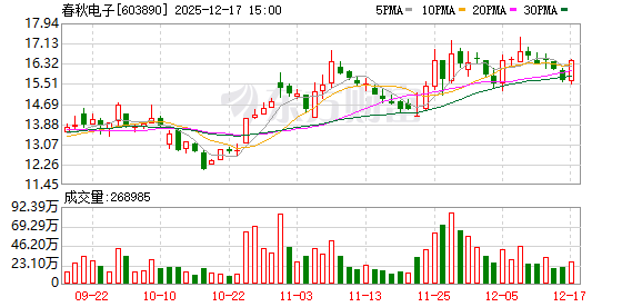 春秋电子：变更持续督导保荐代表人