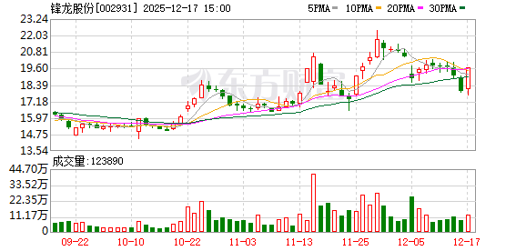 股价提前涨停！锋龙股份筹划控制权变更事项停牌