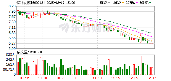 保利发展：积极应对行业变化 落实去库存、调结构的经营策略