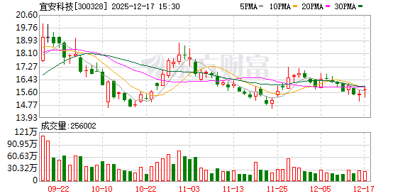 宜安科技子公司获得客户重大项目定点