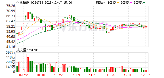 立讯精密：公司不便分享具体客户	、具体产品或订单信息