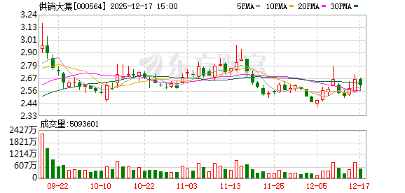 供销大集：公司构建“平时经营	、急时保供	”的现代化流通体系