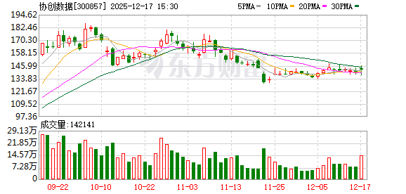 协创数据：不存在涉及逾期债务