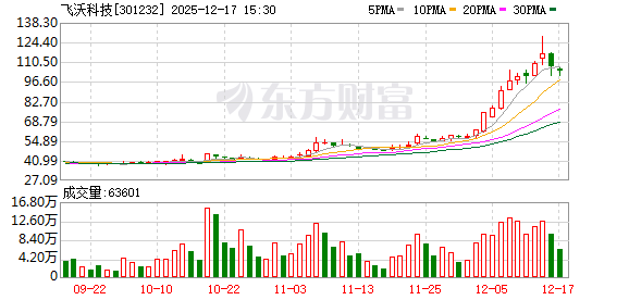 飞沃科技：公司在燃气轮机领域主要提供与之配套的紧固件	、管路件及精密机加部件等