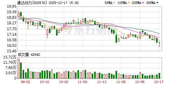 通达动力：目前公司与包括比亚迪在内的头部车企保持稳定合作