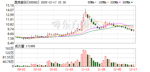 奥克股份：公司乙二醇丁醚规划产能8万吨/年