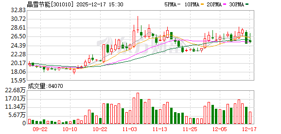 晶雪节能：海外业务采用经销与直销相结合的模式 已与东南亚部分工程商建立战略合作关系
