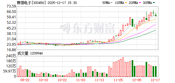 赛微电子：公司境内外产线均可以为客户提供与硅光芯片晶圆相关的工艺开发及晶圆制造服务