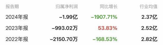 “亏损”买家与“IPO折戟”标的联手 万隆光电重组预案出炉 业绩补偿仍留白