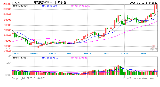 碳酸锂	，一则过期采矿权注销公示引发的大风暴