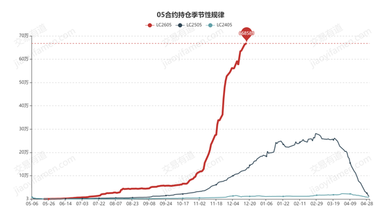 碳酸锂，一则过期采矿权注销公示引发的大风暴