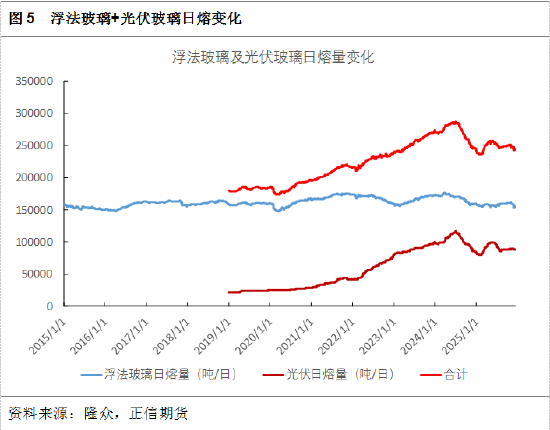正信期货黄益：纯碱供需过剩预期未改，市场驱动有限