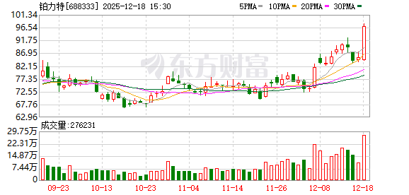 铂力特：公司的3D打印技术可以应用于卫星	，目前公司和智星空间、星众空间等都有合作