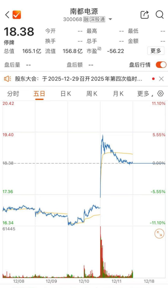 南都电源终止筹划控制权变更!明日复牌
