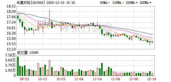 中集环科:2025年前三季度公司罐式集装箱营业收入131324.42万元