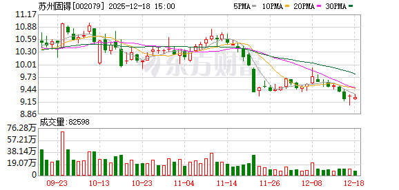 苏州固锝：子公司苏州晶银新材的产品“光伏浆料”的售价主要是根据客户订单锁定银价并收取加工费