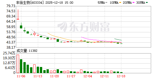 丰倍生物：公司是一家废弃资源综合利用领域的高新技术企业