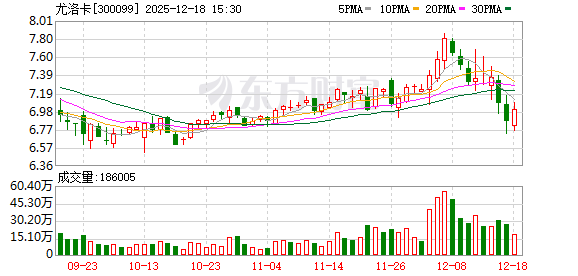 尤洛卡：公司“矿用智能单轨运输系统数字化工厂建设项目”的主体基建已基本完工