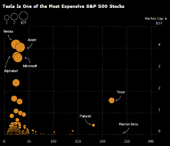 SpaceX上市预期升温之际 特斯拉的“马斯克溢价	”备受关注