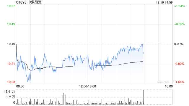 花旗：升中煤能源目标价至10.7港元 维持“中性”评级
