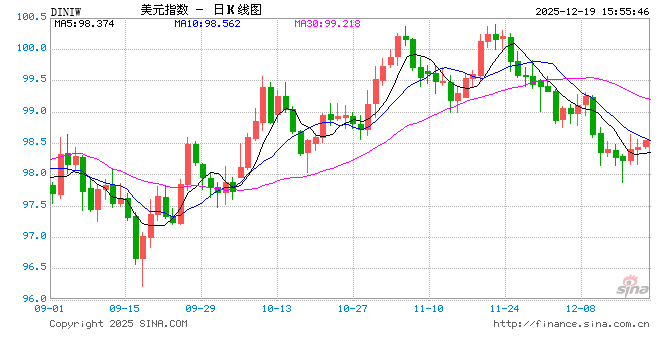 通胀降温成色几何？高盛：美联储将无视12月CPI“噪音	”	，聚焦1月数据