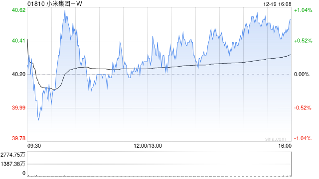 光大证券：维持小米集团-W“买入”评级 小米AI战略是耐力赛而非单点冲刺
