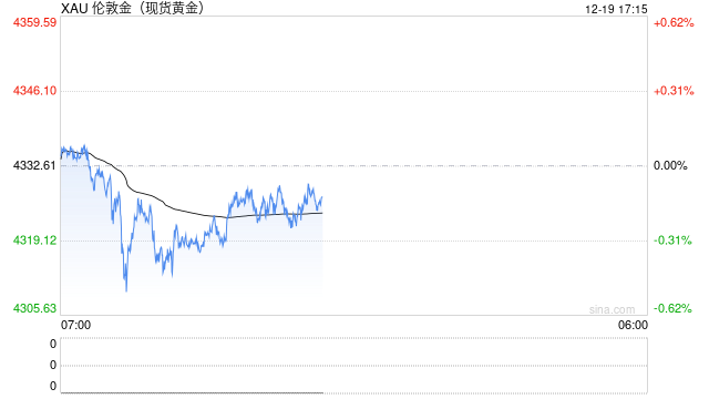 高盛2026年大宗商品展望：看多黄金与铜，油价先跌后升
