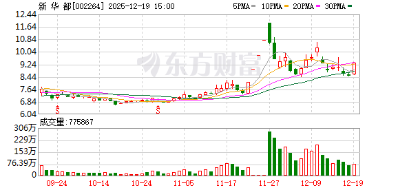 新华都：公司主营互联网营销业务