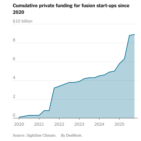 特朗普进军核能领域，对行业及个人身家意味着什么？