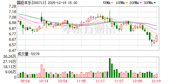 国投丰乐：公司将在大豆产业拓展上深入调研、审慎决策