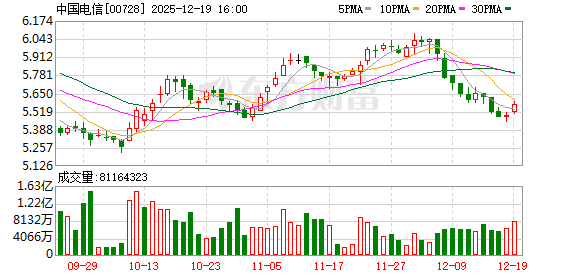 上海电信：WiFi速率不达标原因多样 公司将进行免费、专业的网络检测和维修服务