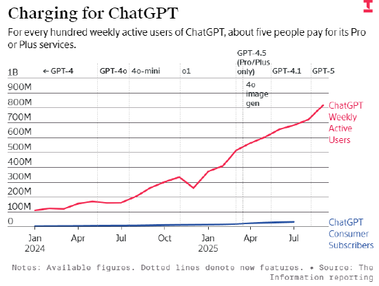 OpenAI的组织架构问题如何拖累ChatGPT